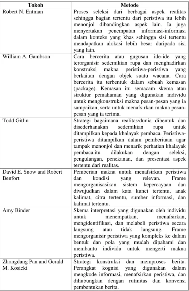 Tabel 2.2 Definisi Framing Menurut Beberapa Tokoh: 