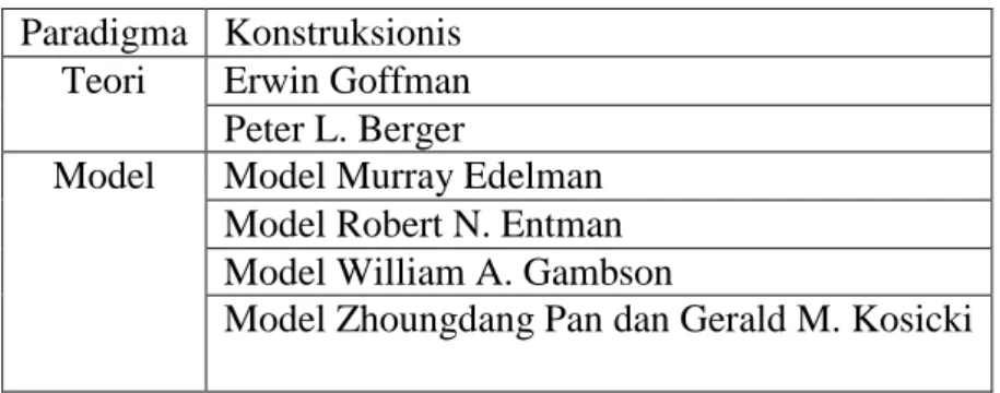 Tabel 2.3 Skema Framing  Paradigma  Konstruksionis 