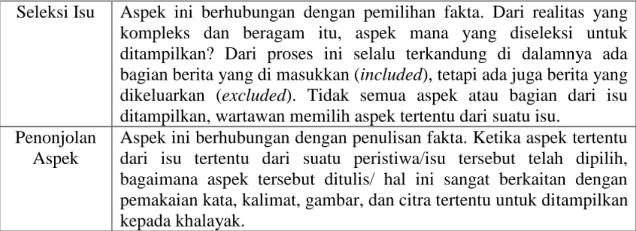 Tabel 2.4 Konsep framing Entman 