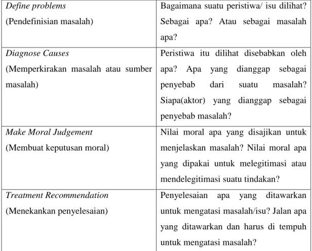 Tabel 3.2 Analisis Framing Model Robert N. Entman  Define problems 