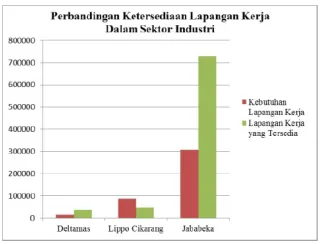 Tabel Peran Kota Baru