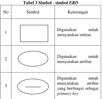 Tabel 4 Simbol - simbol Flowchart 