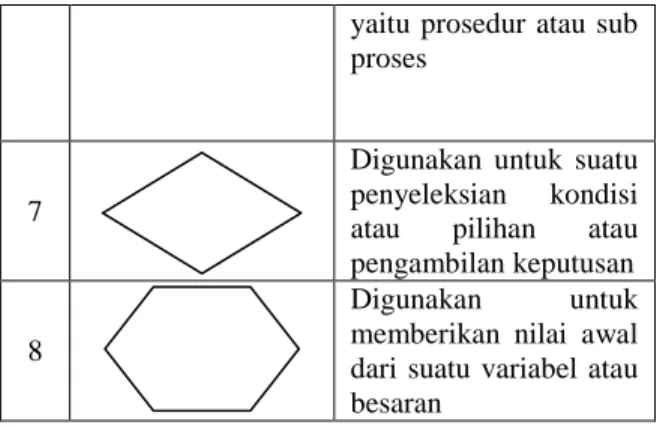 Tabel 5 Simbol-simbol ASI 