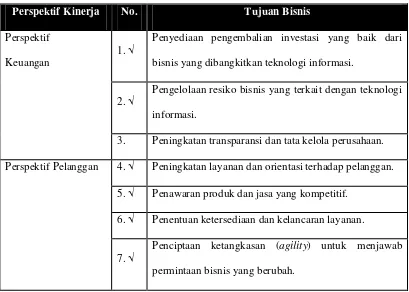 Tabel 2.1.  Tujuan Bisnis Dalam COBIT 