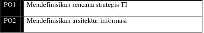 Tabel 2.2.  Proses Teknologi Informasi dalam Domain PO 