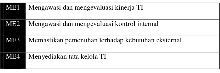 Tabel 2.6.  Tujuan Teknologi Informasi dalam COBIT 