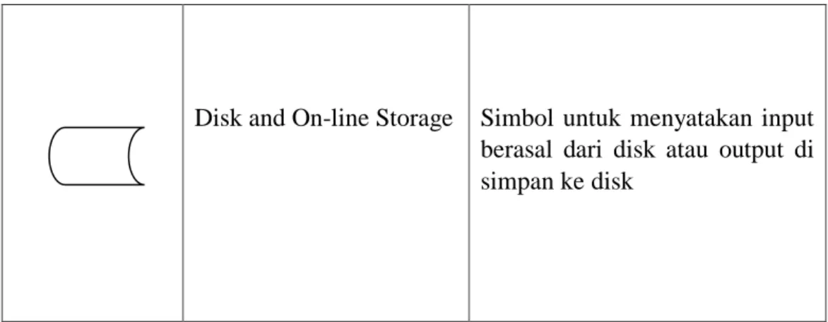 Sequence Diagram Web Service 17 Reservasi Tiket Online Menggunakan