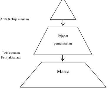 Gambar 02  Model Elit-Massa 