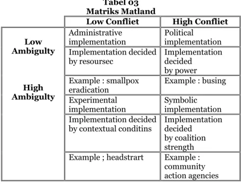 Tabel 03  Matriks Matland 