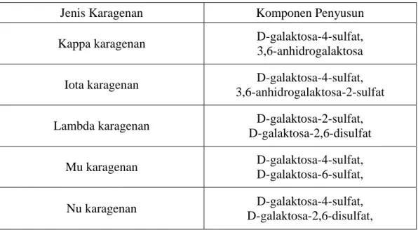 Tabel 2.1 Komponen penyusun karagenan   