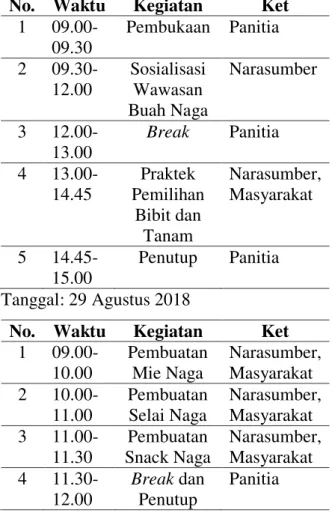 Tabel 1. Jadwal Kegiatan  Tanggal: 28 Agustus 2018 
