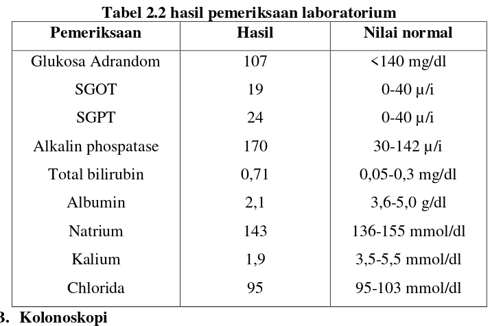 Tabel 2.2 hasil pemeriksaan laboratorium 