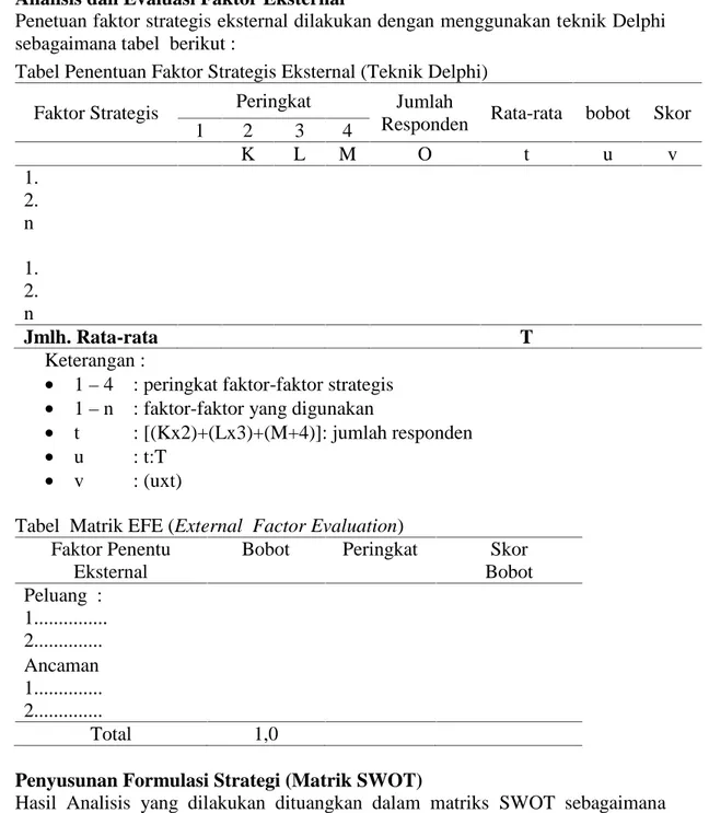 Tabel Penentuan Faktor Strategis Eksternal (Teknik Delphi)