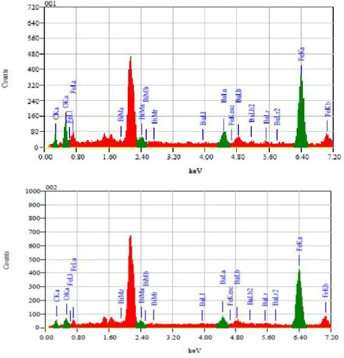Gambar 5. Karakteristik spektrum EDS BaFe 12 O 19 dengan  penambahan  aditif Bi 2 O 3 2 % pada spot {01} dan {02} Gambar 4 e.
