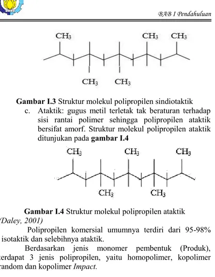 Gambar I.4 Struktur molekul polipropilen ataktik  (Daley, 2001) 