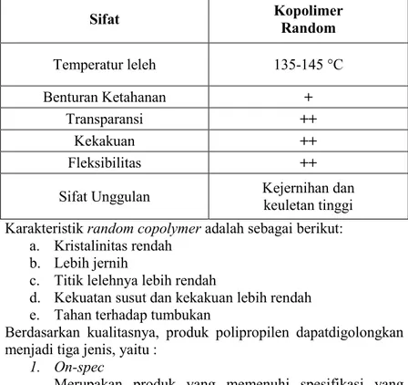 Tabel I.7 Sifat Produk Utama ( Polipropilen jenis Kopolimer  Random) 