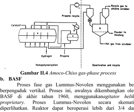Gambar II.4 Amoco-Chiso gas-phase process  b.  BASF 