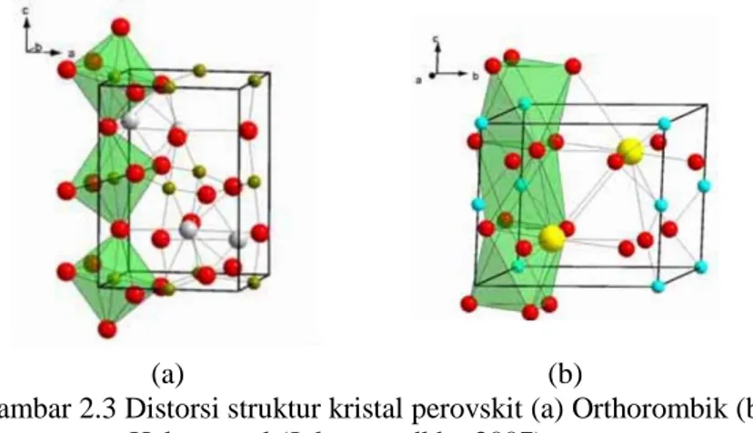 Gambar 2.3 Distorsi struktur kristal perovskit (a) Orthorombik (b)  Heksagonal (Johnsson dkk., 2007)