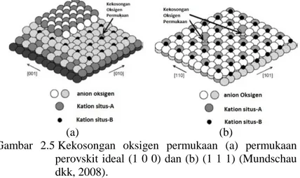 Gambar  2.5 Kekosongan  oksigen  permukaan  (a)  permukaan  perovskit ideal (1 0 0) dan (b) (1 1 1) (Mundschau  dkk, 2008)