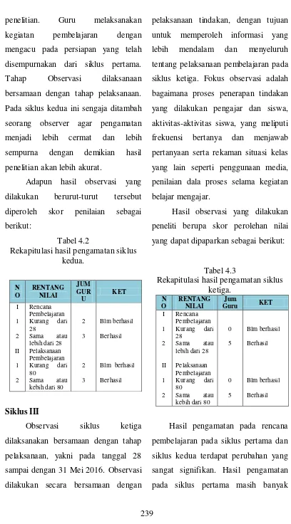 Tabel 4.2 yang dapat dipaparkan sebagai berikut: 