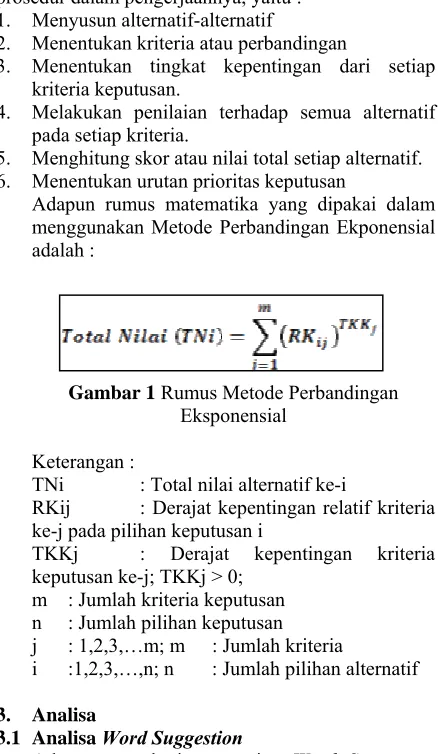 Gambar 1 Rumus Metode Perbandingan Eksponensial 