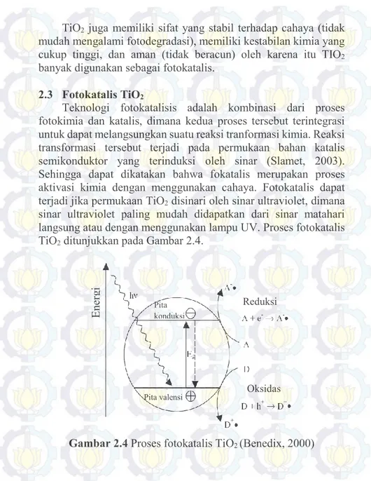 Gambar 2.4 Proses fotokatalis TiO 2  (Benedix, 2000)  