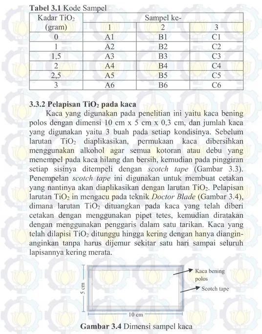 Tabel 3.1 Kode Sampel  Kadar TiO 2