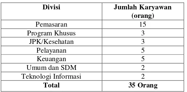 Tabel 1.6 Komposisi Jumlah Karyawan Berdasarkan Departemen 