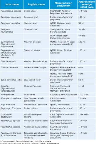 Tabel 8. Pedoman Terapi Antivenom Ular menurut Luck (Djunaedi 2009) 
