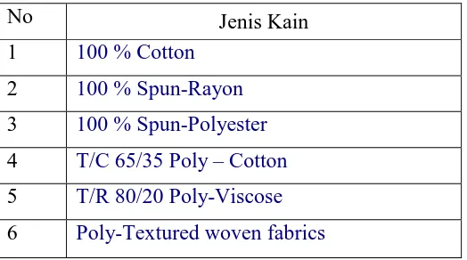 Tabel 3.2 Hasil Produksi Tekstil 