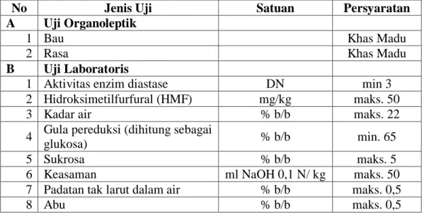 Tabel 2.2 Persyaratan Mutu Pada Madu 