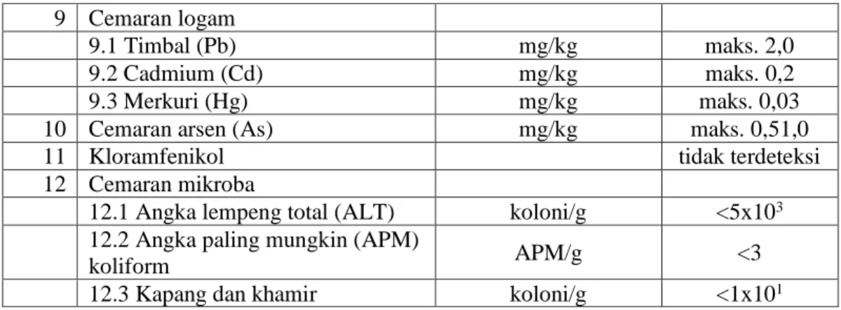 Tabel 2.2 Lanjutan  9  Cemaran logam 