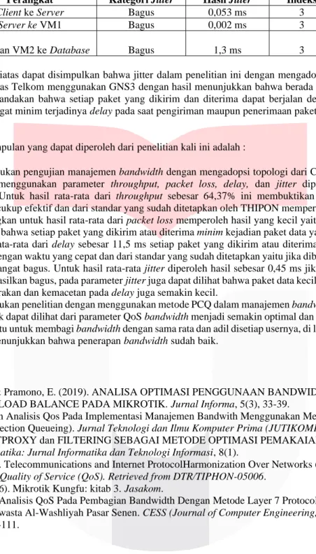 Table 9 Hasil Jitter 