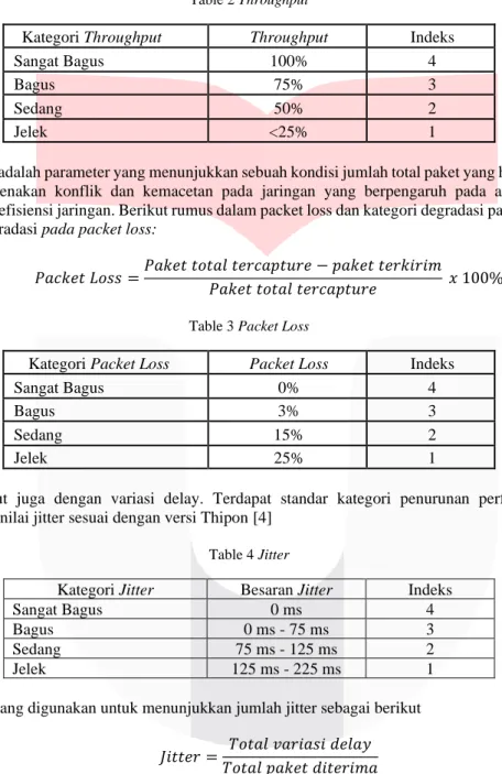 Table 2 Throughput 