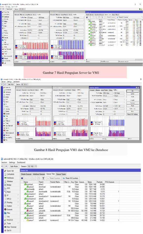 Gambar 7 Hasil Pengujian Server ke VM1 