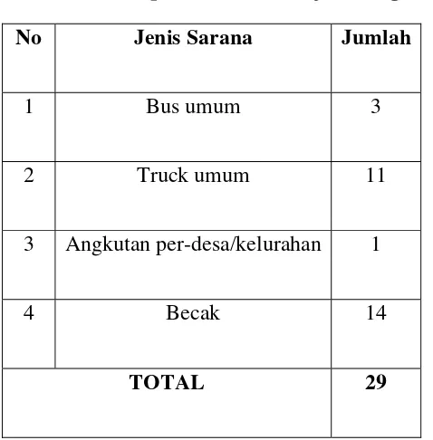 Tabel 4.6 