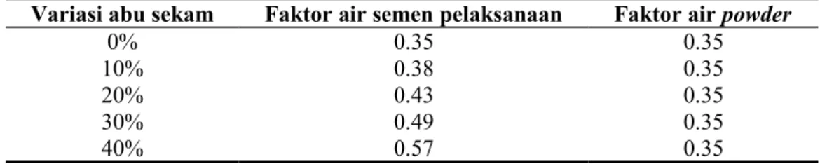 Tabel 7. Faktor air semen dan faktor air powder pelaksanaan