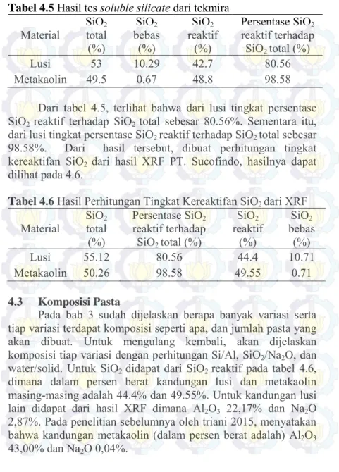 Tabel 4.5  Hasil tes soluble silicate dari tekmira  Material  SiO total 2 