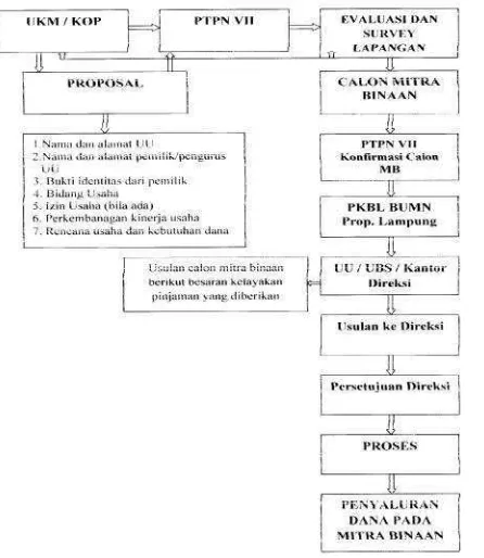 Gambar 5.