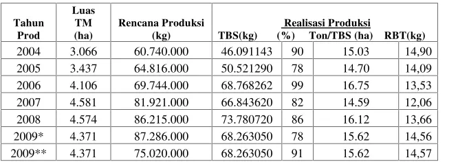 Tabel 8.