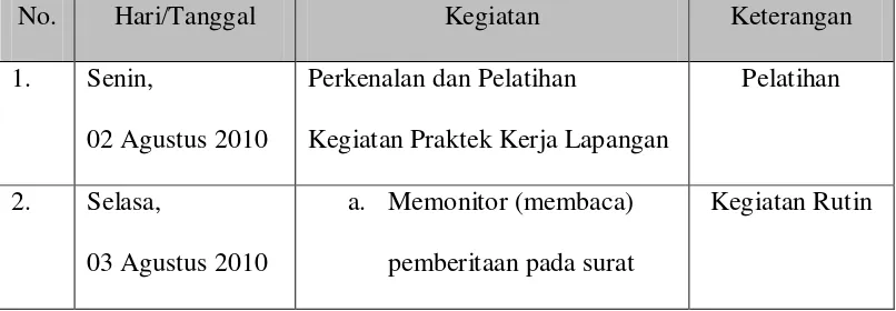 Tabel 2.1 Jadwal Kegiatan PKL 