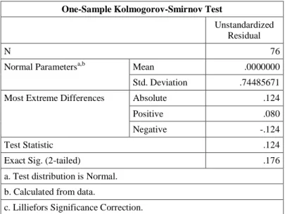 Tabel 4.10  Kolmogorov-Smirnov 