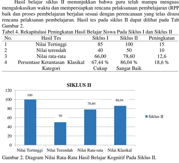 Tabel 4. Rekapitulasi Peningkatan Hasil Belajar Siswa Pada Siklus I dan Siklus II 