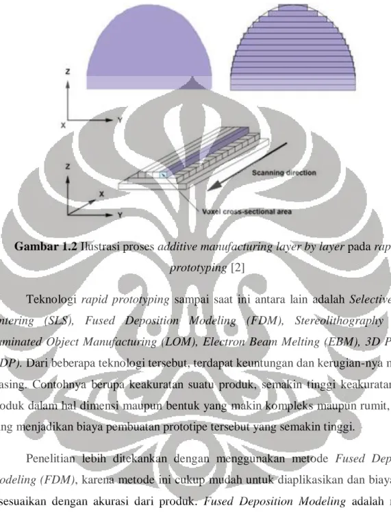 Gambar 1.2 Ilustrasi proses additive manufacturing layer by layer pada rapid  prototyping [2] 