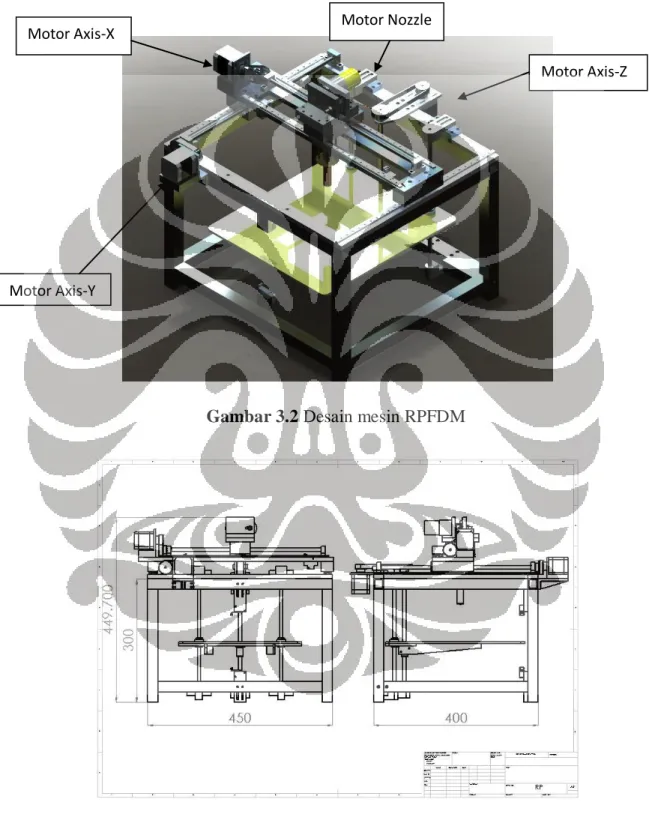 Gambar 3.2 Desain mesin RPFDM 
