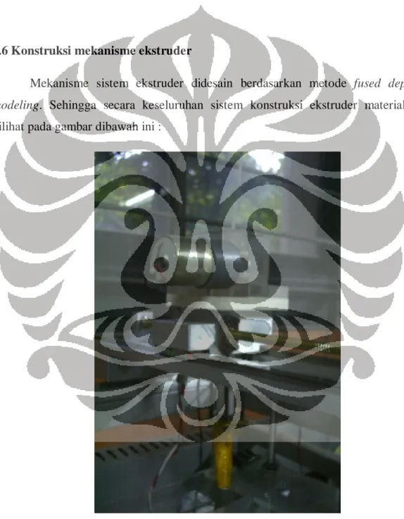 Gambar 3.18 Konstruksi mekanisme ekstruder 