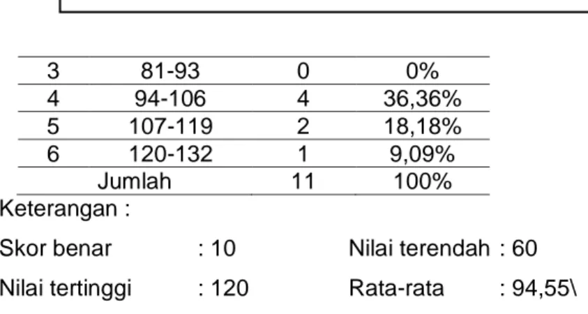 Tabel 2. Tabel Tingkat Pengetahuan Petugas Rekam Medis Non Coder 