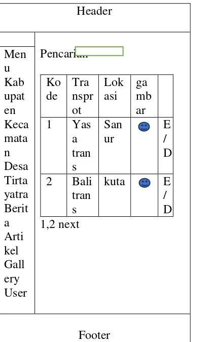 Gambar 21. Tampilan data transport 