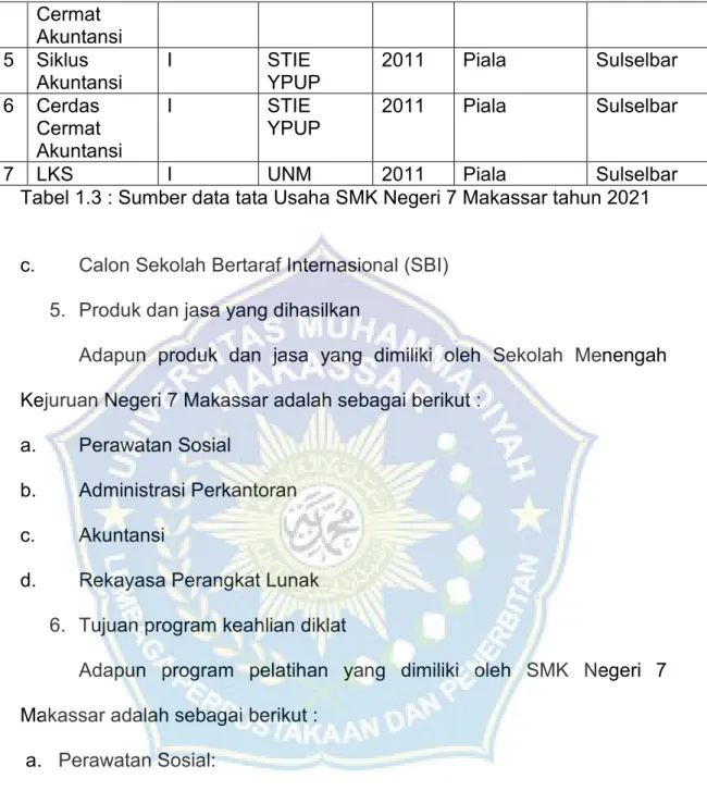 Tabel 1.3 : Sumber data tata Usaha SMK Negeri 7 Makassar tahun 2021
