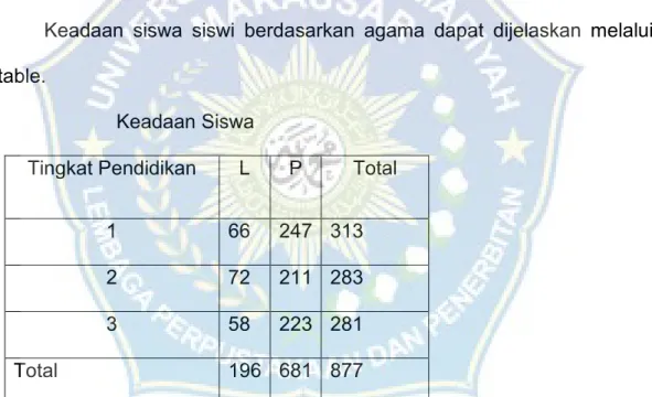 Tabel 1.2 : Sumber data tata Usaha SMK Negeri 7 Makassar Tahun 2021